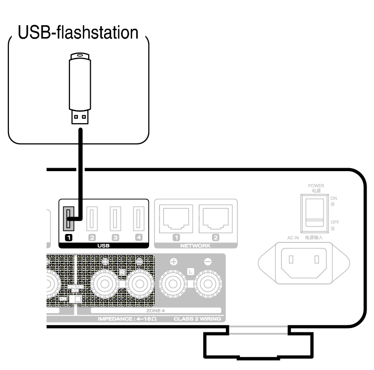 Conne USB M4